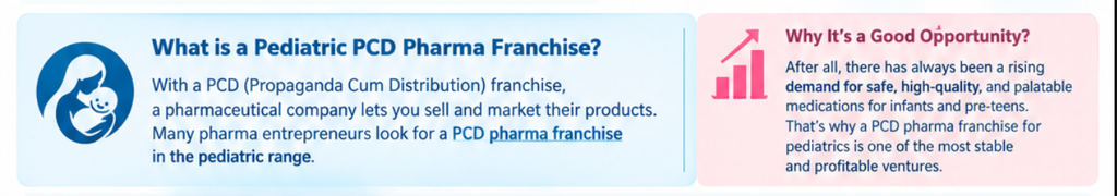 What i9s a pediatric PCD pharma franchise company 