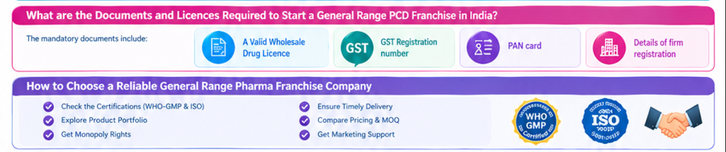Reliable General Range Pharma Franchise Company