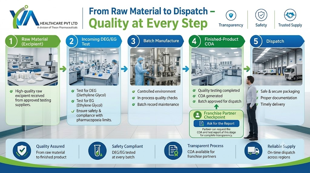 From Raw Material to Dispatch — Quality at Every Step